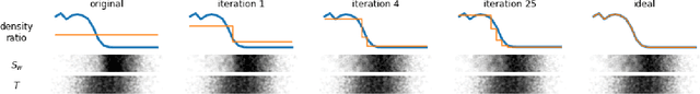 Figure 1 for Adversarial Balancing for Causal Inference