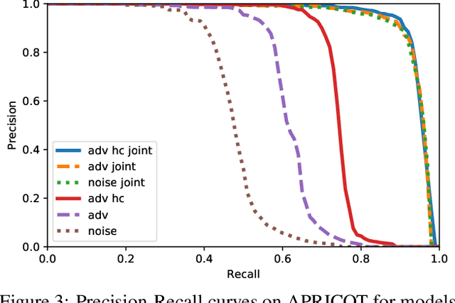 Figure 4 for APRICOT: A Dataset of Physical Adversarial Attacks on Object Detection