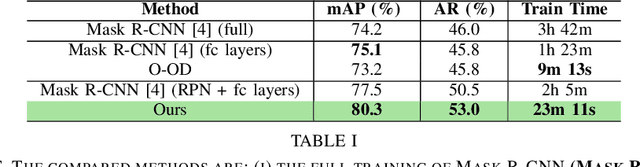 Figure 4 for Fast Region Proposal Learning for Object Detection for Robotics