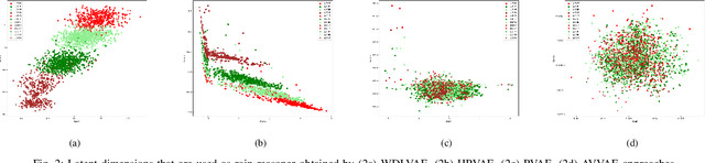 Figure 2 for Out of Distribution Reasoning by Weakly-Supervised Disentangled Logic Variational Autoencoder