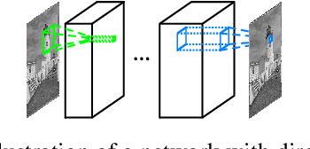 Figure 1 for Compression Artifacts Removal Using Convolutional Neural Networks