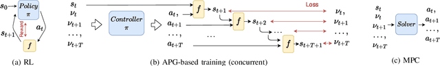 Figure 1 for Training Efficient Controllers via Analytic Policy Gradient