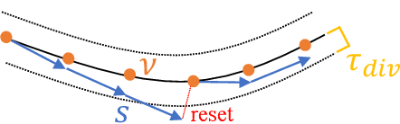 Figure 3 for Training Efficient Controllers via Analytic Policy Gradient