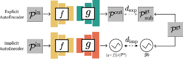 Figure 1 for Implicit Autoencoder for Point Cloud Self-supervised Representation Learning