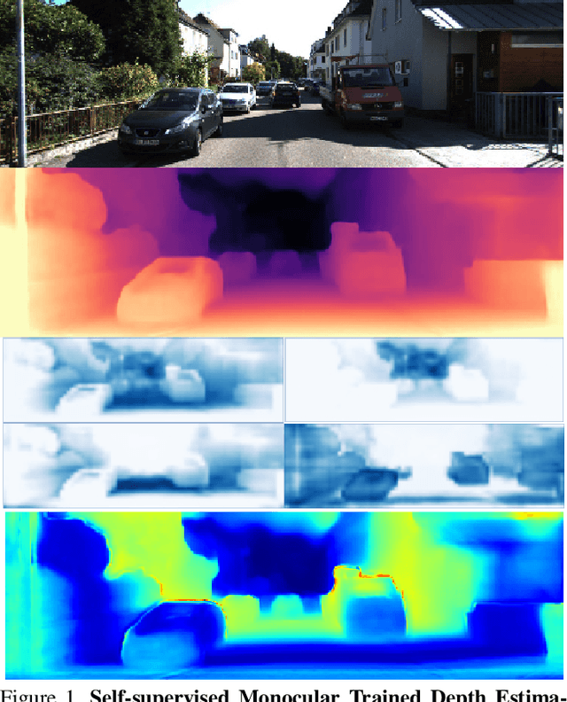 Figure 1 for Self-supervised Monocular Trained Depth Estimation using Self-attention and Discrete Disparity Volume