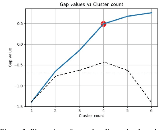 Figure 4 for Deep Autoencoding GMM-based Unsupervised Anomaly Detection in Acoustic Signals and its Hyper-parameter Optimization