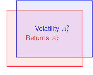 Figure 2 for Detecting and adapting to crisis pattern with context based Deep Reinforcement Learning