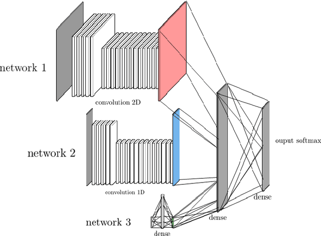 Figure 3 for Detecting and adapting to crisis pattern with context based Deep Reinforcement Learning