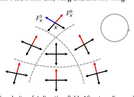 Figure 2 for Convolutional Neural Networks on 3D Surfaces Using Parallel Frames