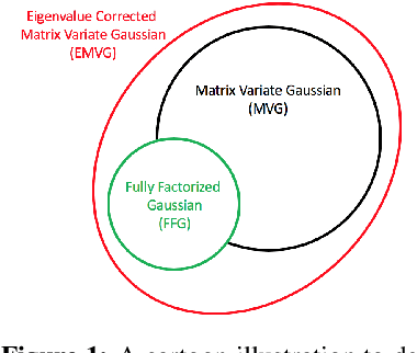 Figure 1 for Eigenvalue Corrected Noisy Natural Gradient