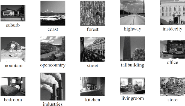 Figure 4 for Analysis Dictionary Learning based Classification: Structure for Robustness