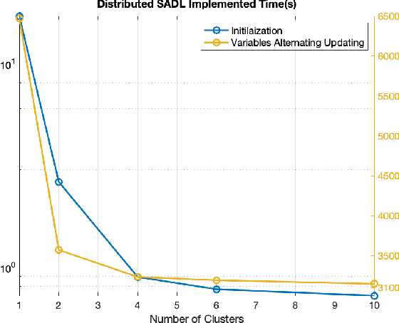 Figure 2 for Analysis Dictionary Learning based Classification: Structure for Robustness