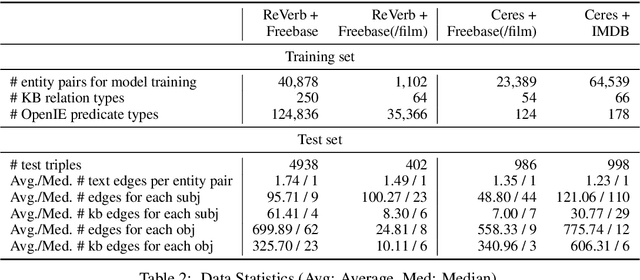 Figure 3 for OpenKI: Integrating Open Information Extraction and Knowledge Bases with Relation Inference