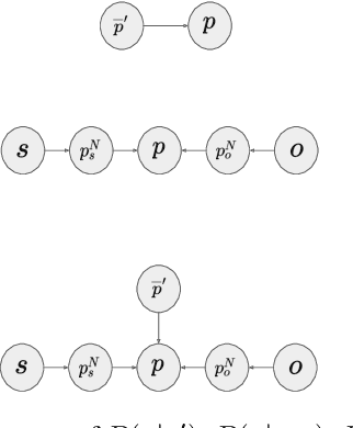 Figure 4 for OpenKI: Integrating Open Information Extraction and Knowledge Bases with Relation Inference