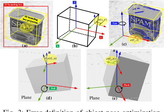 Figure 4 for Object-Driven Active Mapping for More Accurate Object Pose Estimation and Robotic Grasping