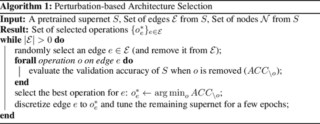 Figure 4 for Rethinking Architecture Selection in Differentiable NAS