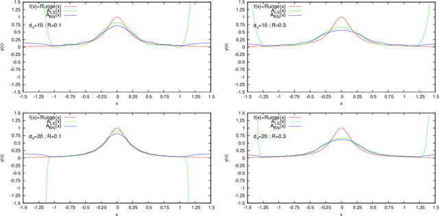 Figure 2 for Norm-Free Radon-Nikodym Approach to Machine Learning