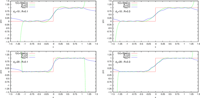 Figure 3 for Norm-Free Radon-Nikodym Approach to Machine Learning