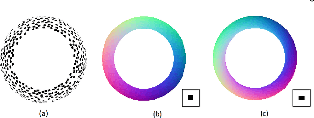 Figure 3 for Unique Geometry and Texture from Corresponding Image Patches
