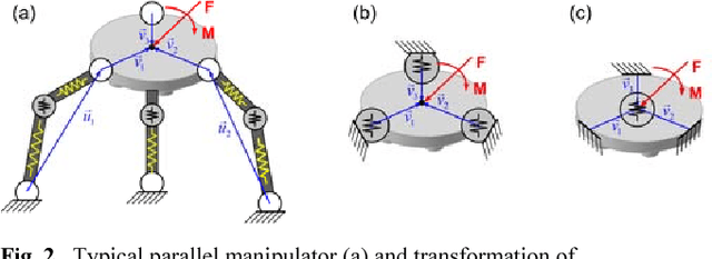 Figure 2 for Cartesian stiffness matrix of manipulators with passive joints: analytical approach