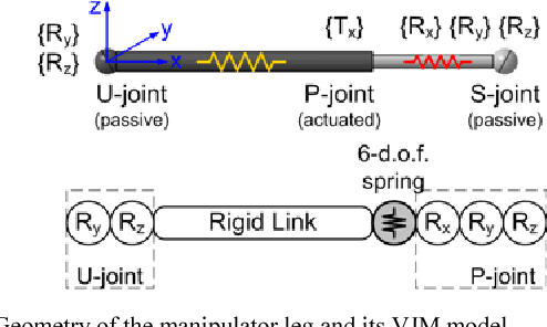 Figure 4 for Cartesian stiffness matrix of manipulators with passive joints: analytical approach