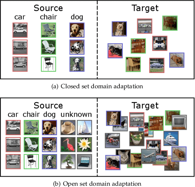 Figure 1 for Open Set Domain Adaptation for Image and Action Recognition