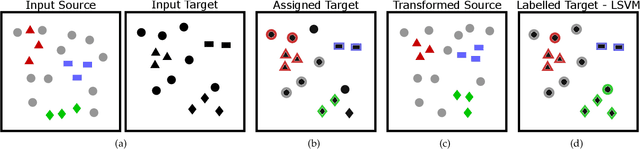 Figure 3 for Open Set Domain Adaptation for Image and Action Recognition