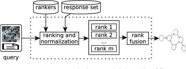Figure 3 for Multimodal Representation Model based on Graph-Based Rank Fusion
