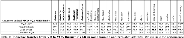 Figure 2 for Aligned Image-Word Representations Improve Inductive Transfer Across Vision-Language Tasks