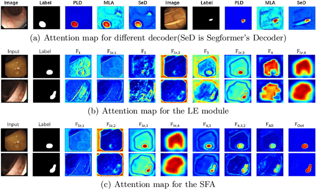 Figure 3 for Stepwise Feature Fusion: Local Guides Global