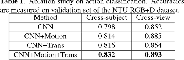 Figure 2 for Skeleton-based Action Recognition with Convolutional Neural Networks