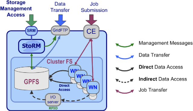 Figure 3 for Collection and harmonization of system logs and prototypal Analytics services with the Elastic (ELK) suite at the INFN-CNAF computing centre