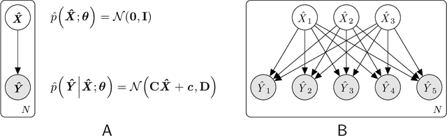 Figure 2 for An Introduction to Modern Statistical Learning