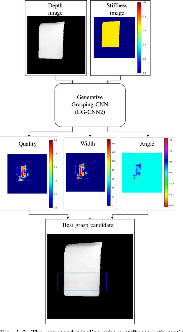 Figure 2 for Towards synthesizing grasps for 3D deformable objects with physics-based simulation