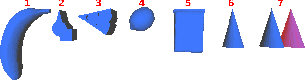 Figure 4 for Towards synthesizing grasps for 3D deformable objects with physics-based simulation