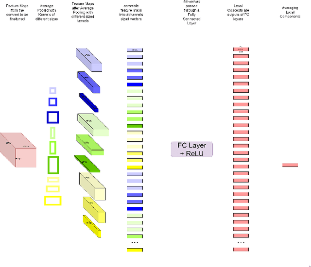 Figure 2 for Bag of Tricks for Retail Product Image Classification