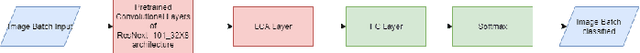 Figure 3 for Bag of Tricks for Retail Product Image Classification