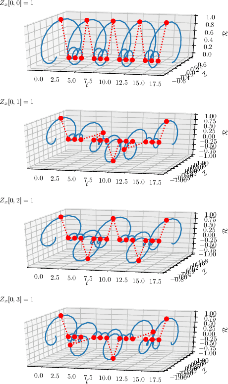 Figure 1 for Compressed Sensing Channel Estimation for OTFS Modulation in Non-Integer Delay-Doppler Domain