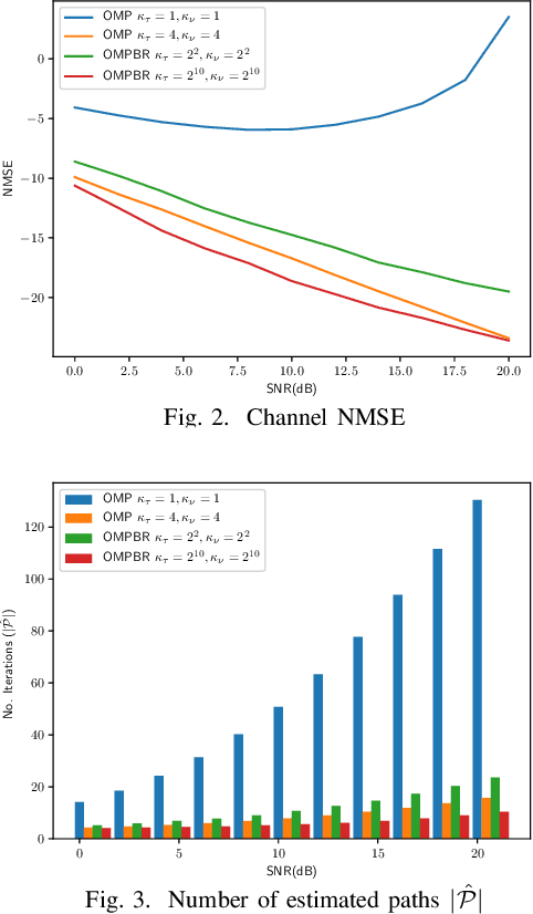 Figure 2 for Compressed Sensing Channel Estimation for OTFS Modulation in Non-Integer Delay-Doppler Domain
