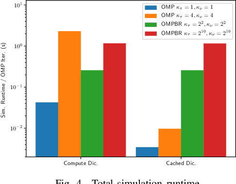 Figure 4 for Compressed Sensing Channel Estimation for OTFS Modulation in Non-Integer Delay-Doppler Domain