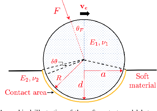 Figure 2 for Simultaneous Trajectory Optimization and Force Control with Soft Contact Mechanics