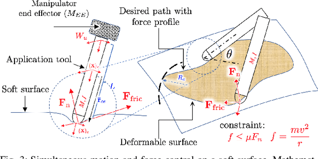 Figure 3 for Simultaneous Trajectory Optimization and Force Control with Soft Contact Mechanics