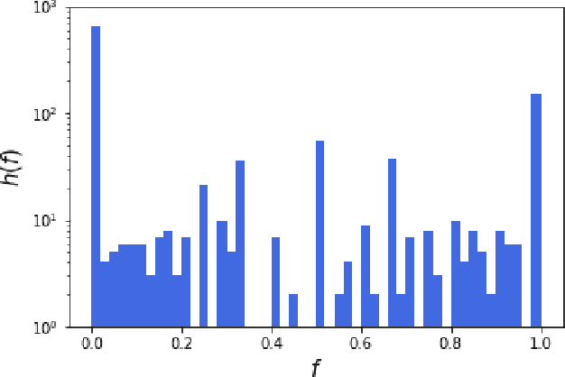 Figure 2 for Predicting Chemical Hazard across Taxa through Machine Learning