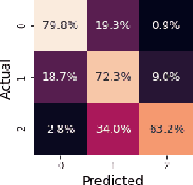 Figure 4 for Sentiment Analysis of Yelp Reviews: A Comparison of Techniques and Models