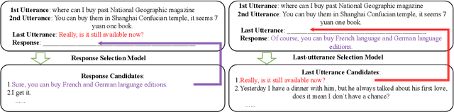 Figure 1 for Improving Multi-Turn Response Selection Models with Complementary Last-Utterance Selection by Instance Weighting
