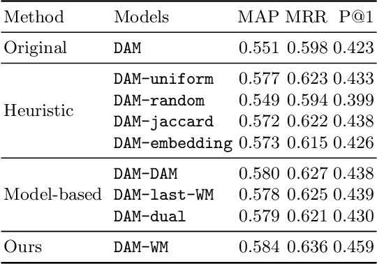 Figure 4 for Improving Multi-Turn Response Selection Models with Complementary Last-Utterance Selection by Instance Weighting