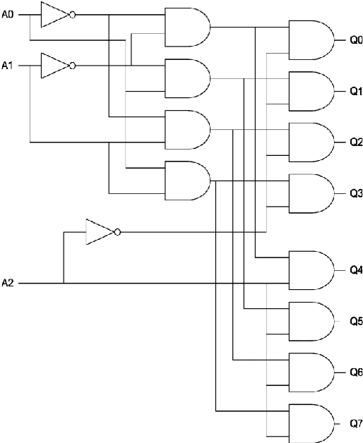 Figure 1 for Construction of a spike-based memory using neural-like logic gates based on Spiking Neural Networks on SpiNNaker