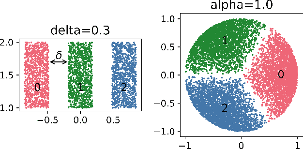 Figure 4 for Multiclass learning with margin: exponential rates with no bias-variance trade-off