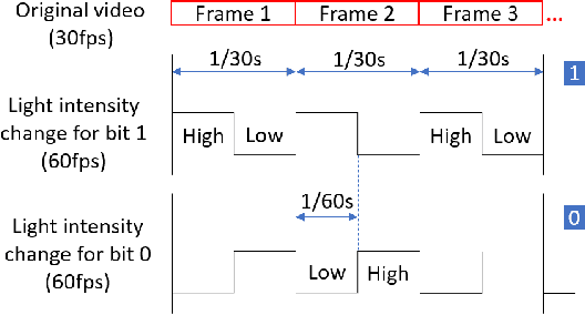 Figure 3 for Indoor Localization for Quadrotors using Invisible Projected Tags