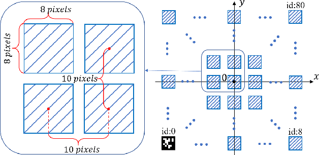 Figure 4 for Indoor Localization for Quadrotors using Invisible Projected Tags